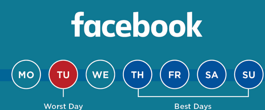 [INFOGRAPHIC] Best times to post to social media in 2021